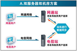 CDN聯(lián)盟 加速網(wǎng)站鏡像，普及CDN技術(shù)，致力于中國CDN技術(shù)發(fā)展