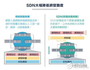 從1G到5G 通訊產(chǎn)業(yè)技術(shù)演進與競合格局的深度解析